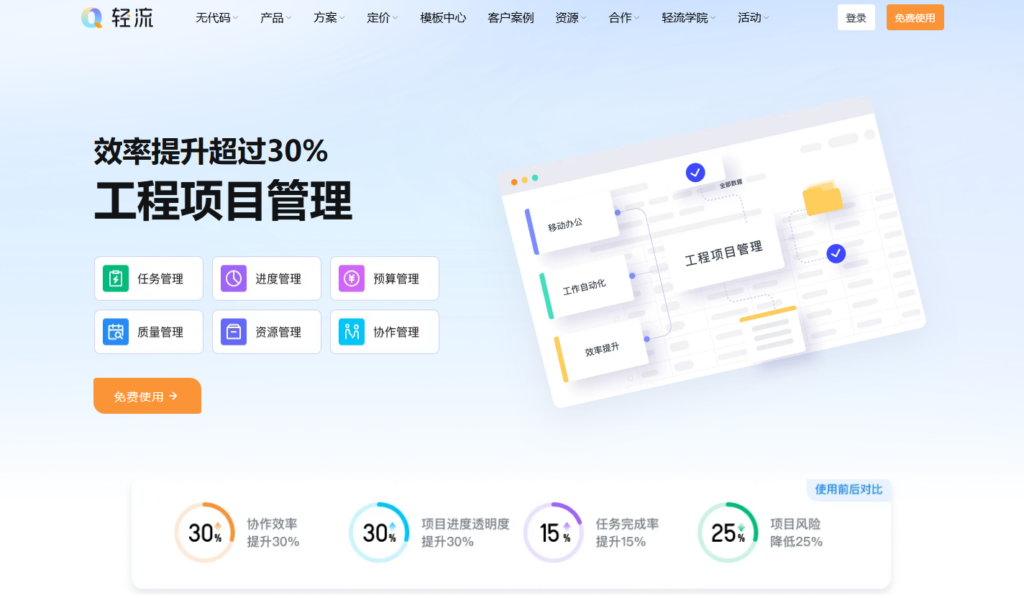 2025年主流的 15 款工时记录软件盘点