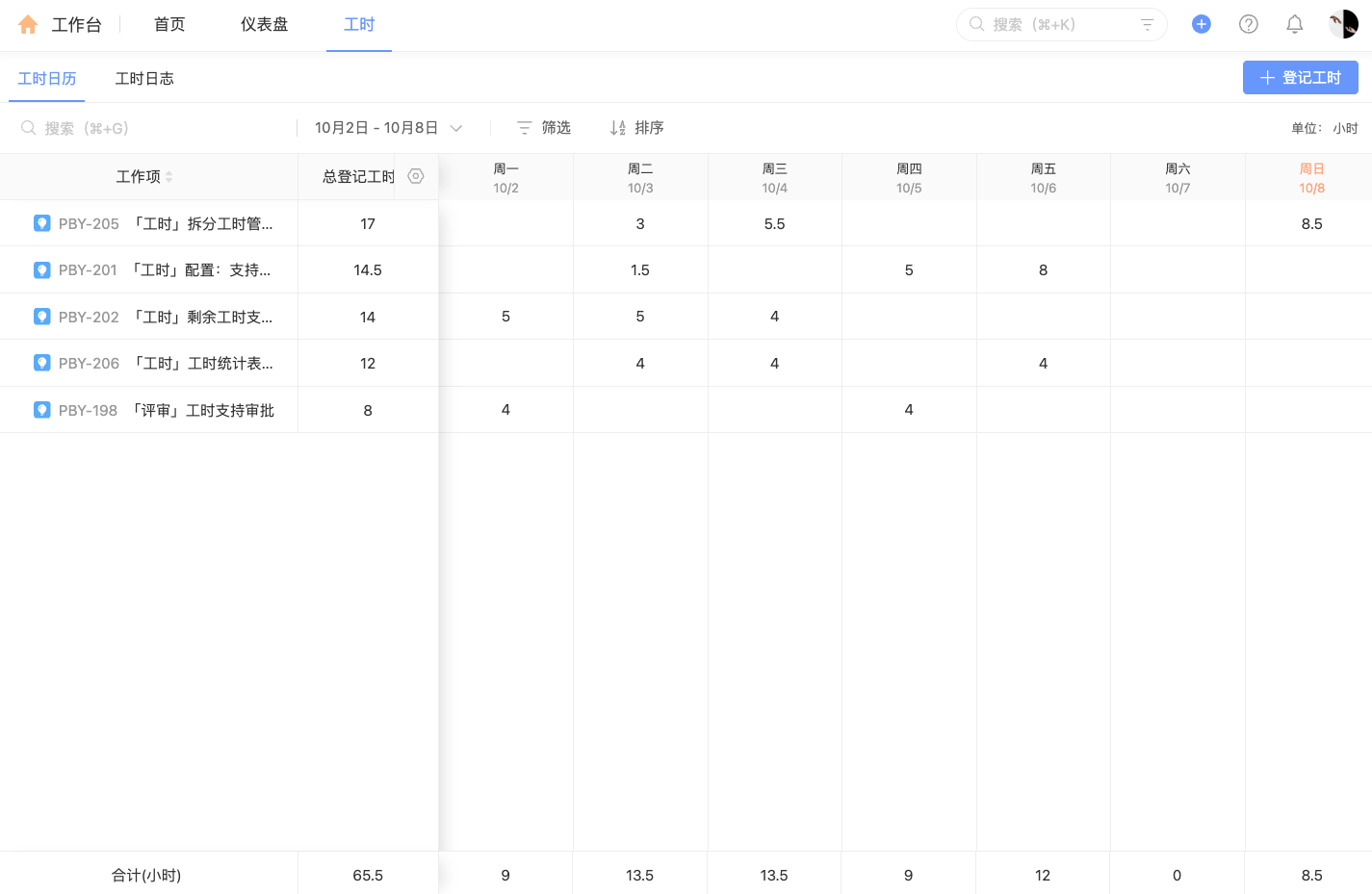 工时填报系统哪个好？分享大家常用的9款