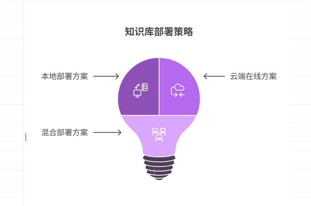 知识库建设方案有哪些？全面解析