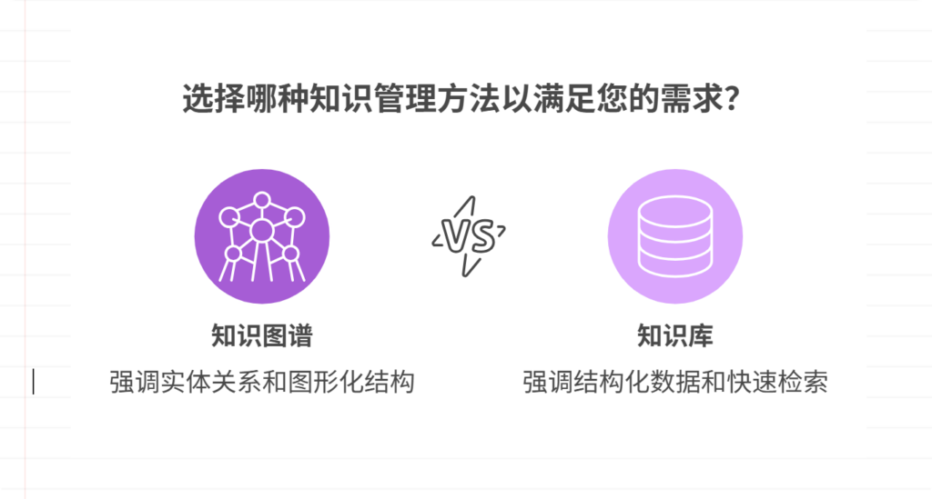 知识图谱和知识库的区别：详细解读