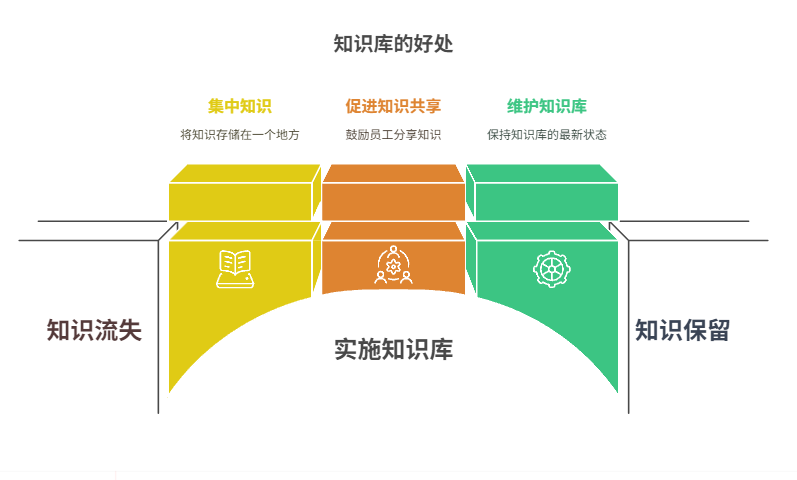 企业的知识库到底有没有用