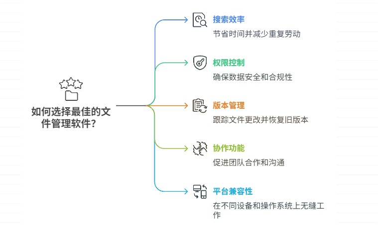 有什么好用的电脑文件管理软件