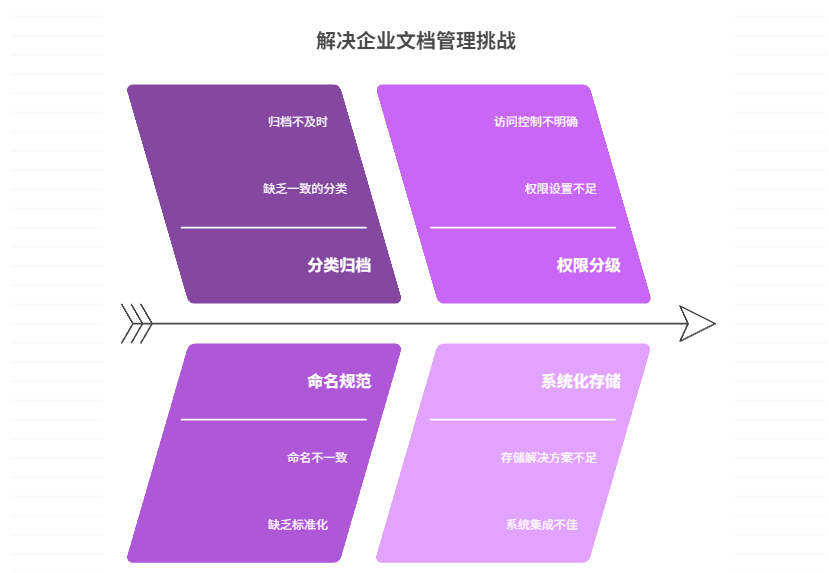 企业文档太多该如何保存管理