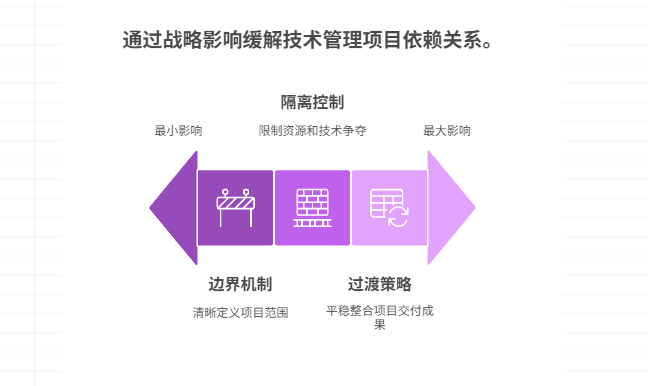 项目之间互相影响时，如何建立隔离与过渡机制