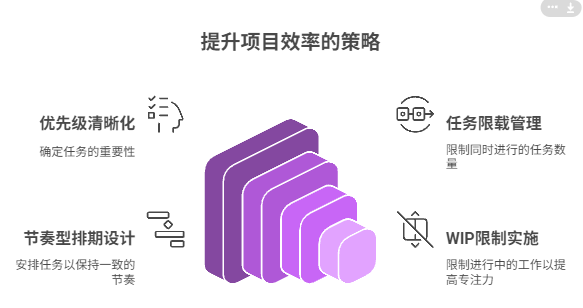 团队多任务能力不足时，如何安排项目节奏