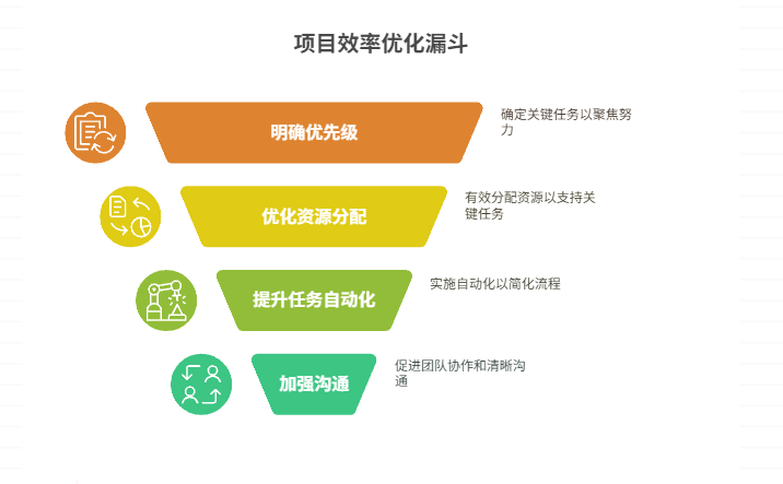 人力资源紧张时，如何缓解项目推进瓶颈