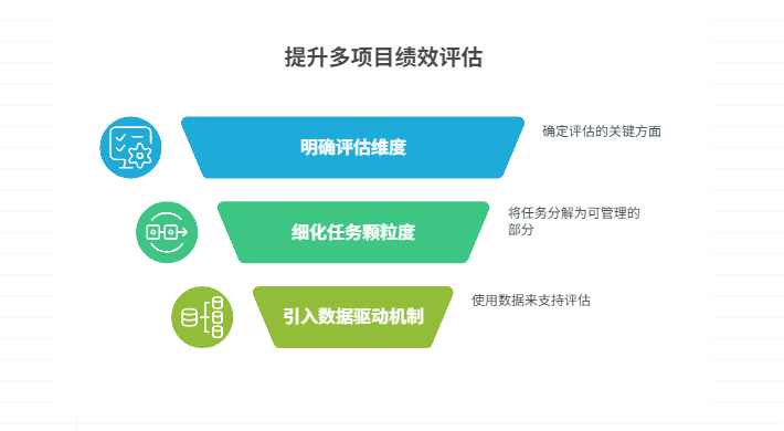 团队绩效评估如何适应多项目环境