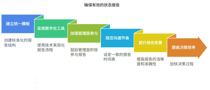 状态汇报标准不一时,如何确保上情下达