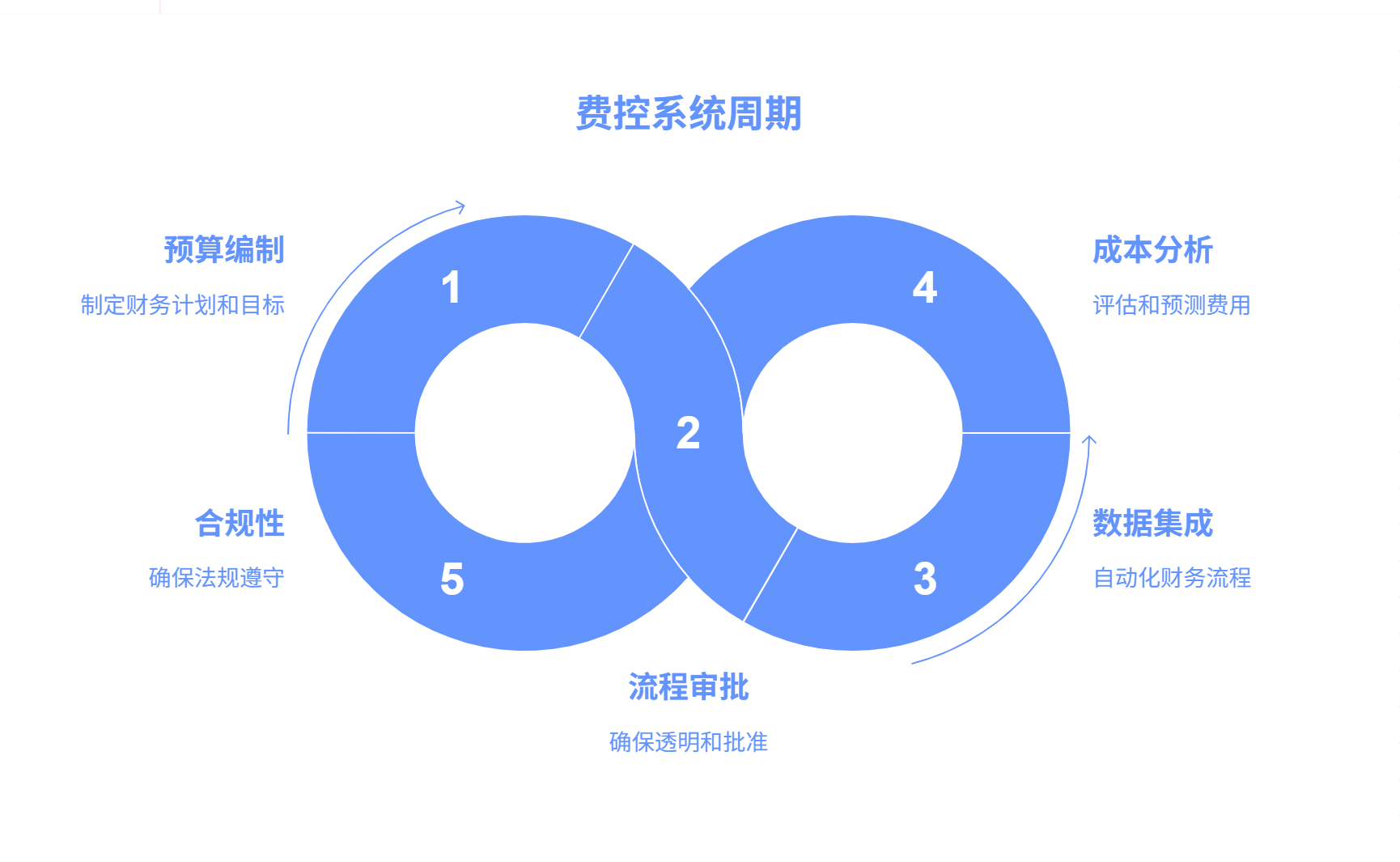 费控系统是什么，有什么用，主流产品有哪些？全面指南