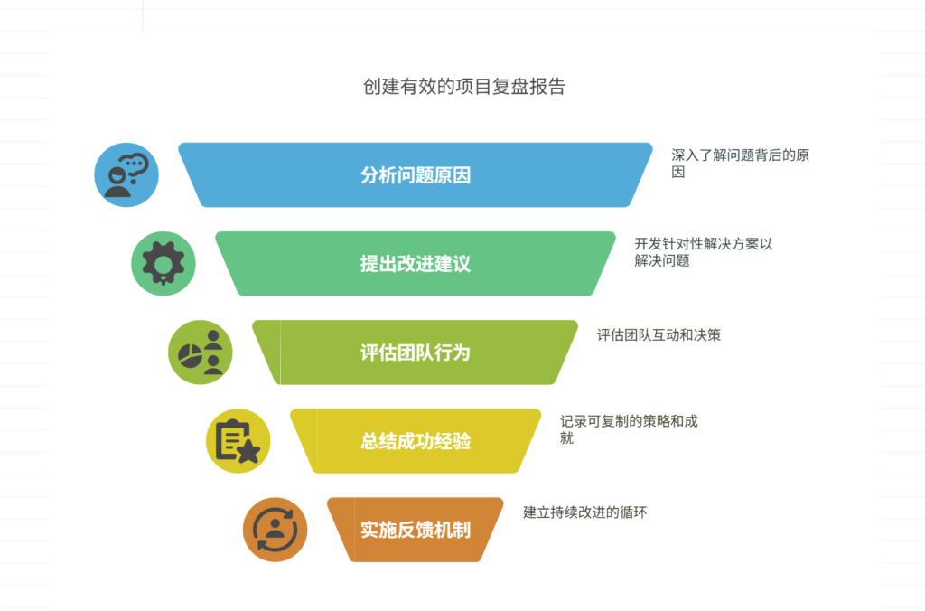 如何撰写有价值的项目复盘报告