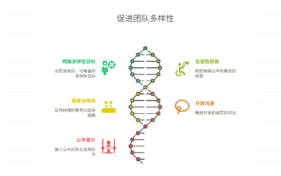 团队文化不包容，如何促进多样性