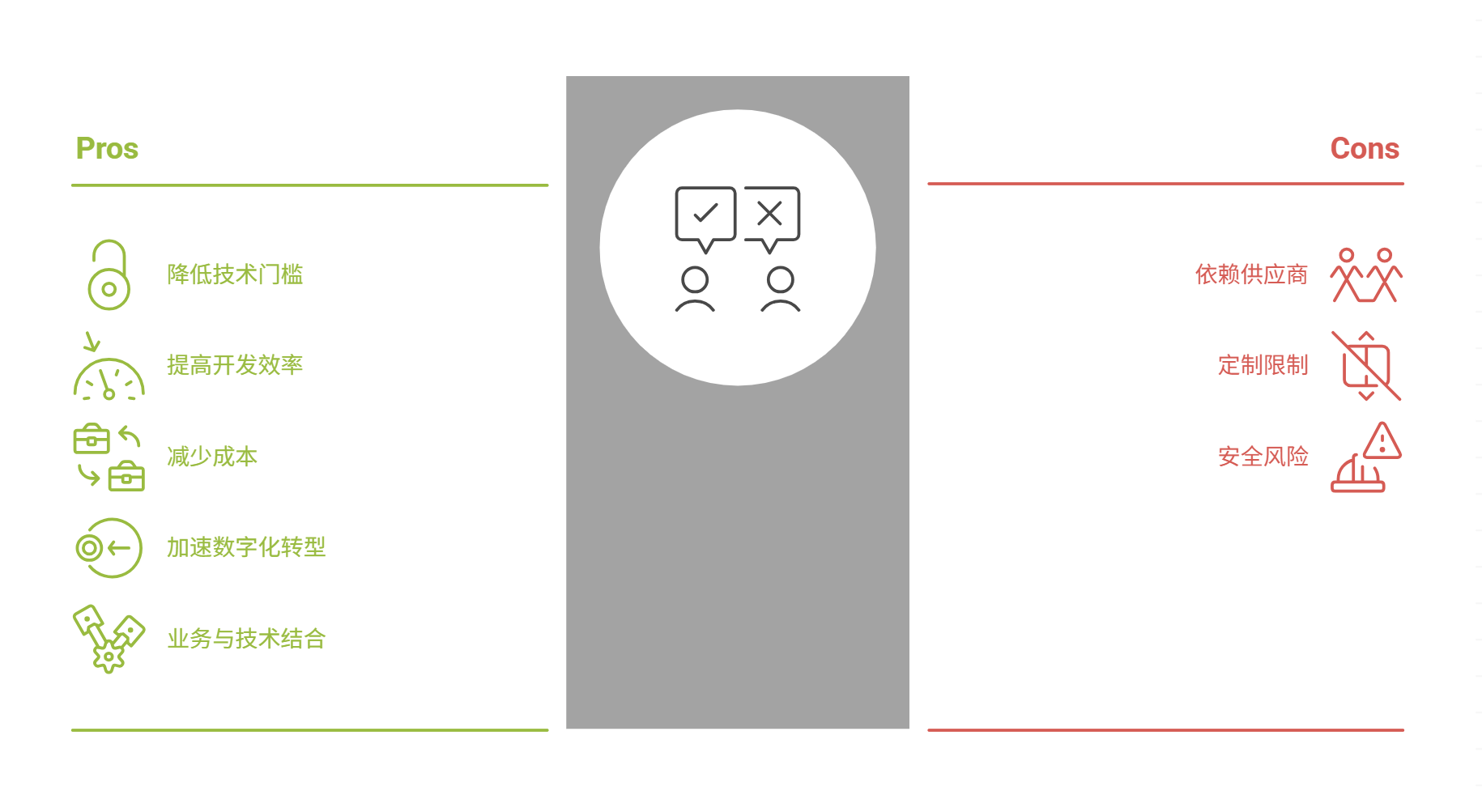 低代码平台到底是什么？全面准备：概念、作用、优缺点、主流产品盘点