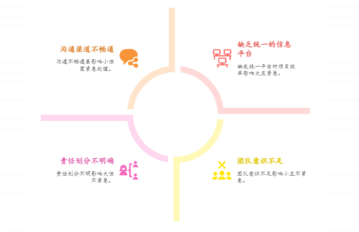项目进度同步不及时，如何提升信息透明度