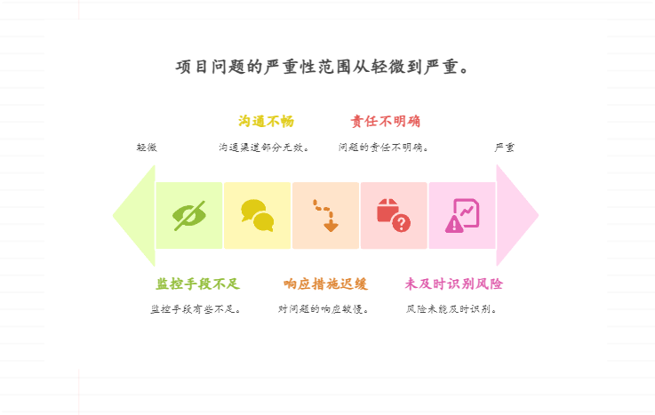 缺乏项目进度预警机制，如何建立预警体系