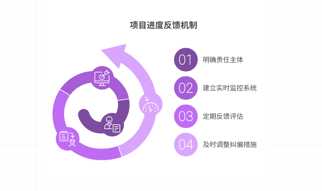 项目进度管控缺乏闭环，如何形成反馈机制