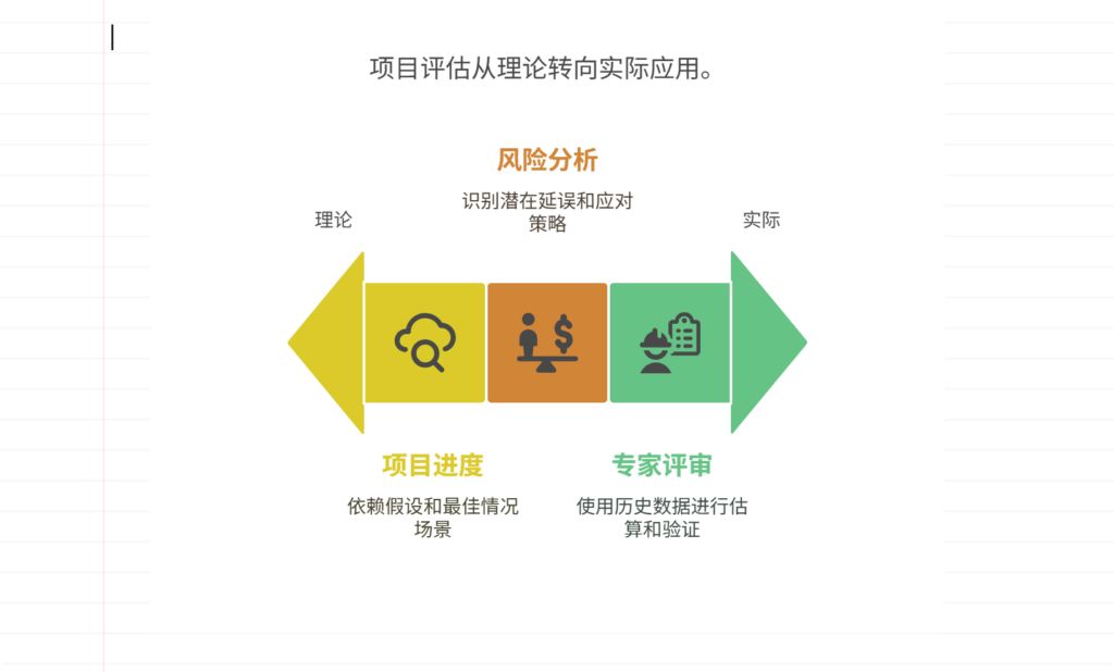 项目进度计划过于理想化，如何加强实际评估