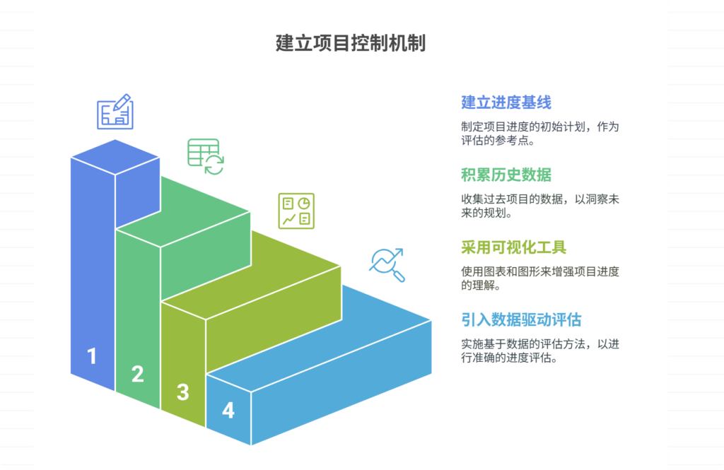 缺乏项目进度对比历史数据，如何建立进度基线