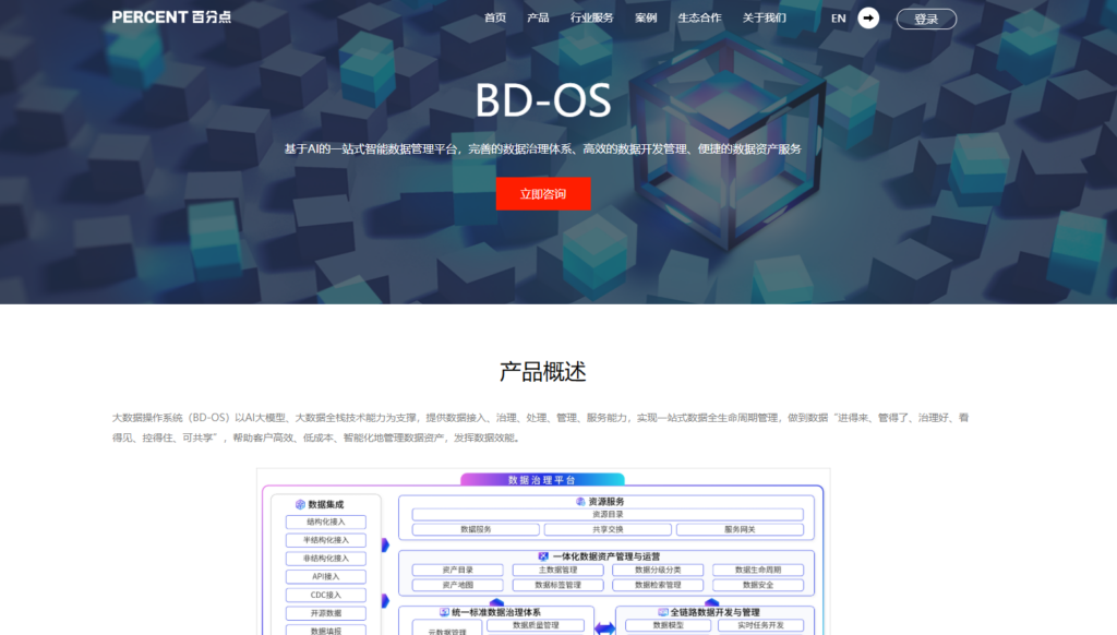 2025年数据治理平台排名：对比 15 家主流数据治理平台厂商