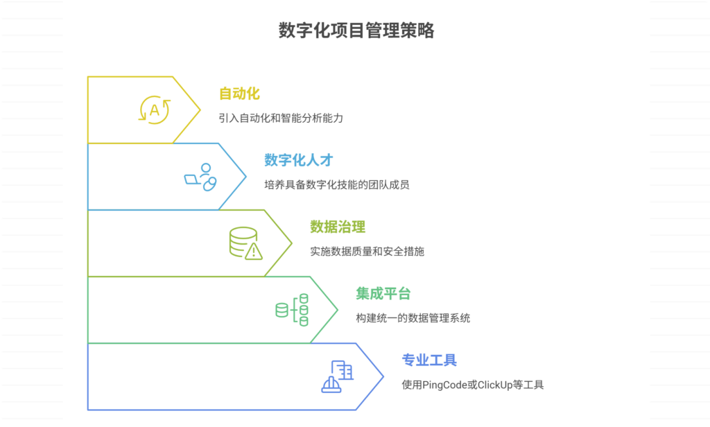 项目进度管控依赖Excel，如何提升数字化能力