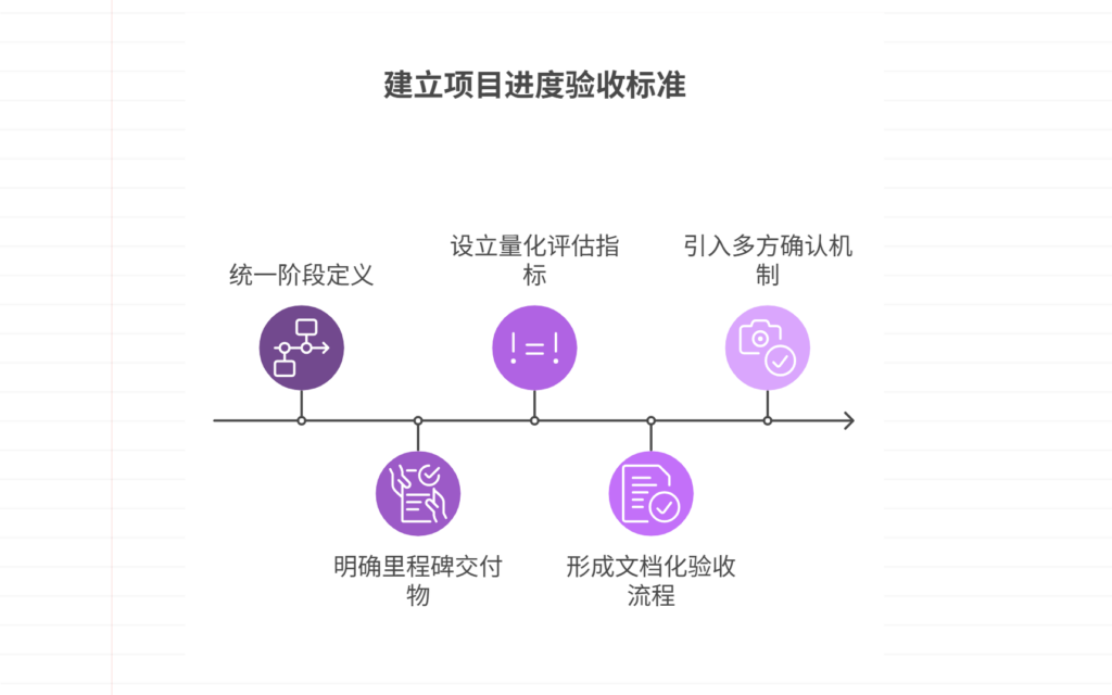 缺乏项目进度验收标准，如何建立明确标准