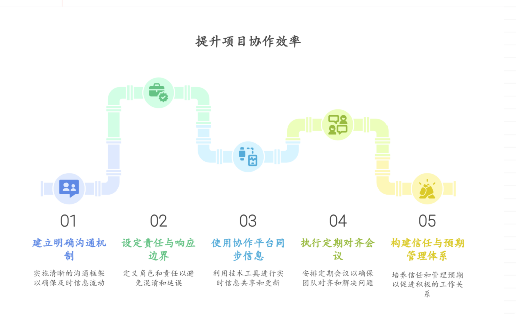 外部协作不力影响项目进度，如何加强外部沟通