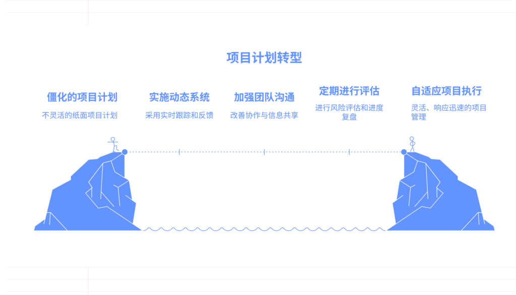 项目进度依赖纸面计划，如何提升计划动态调整能力