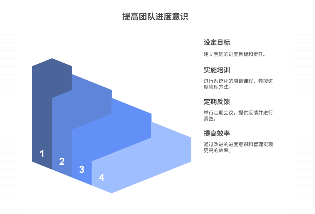 团队成员缺乏进度意识，如何进行进度管理培训