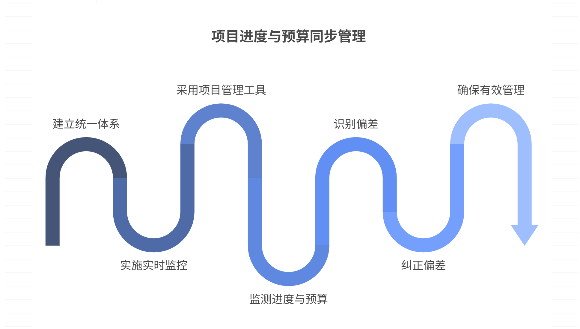项目进度与预算脱节，如何进行同步管理