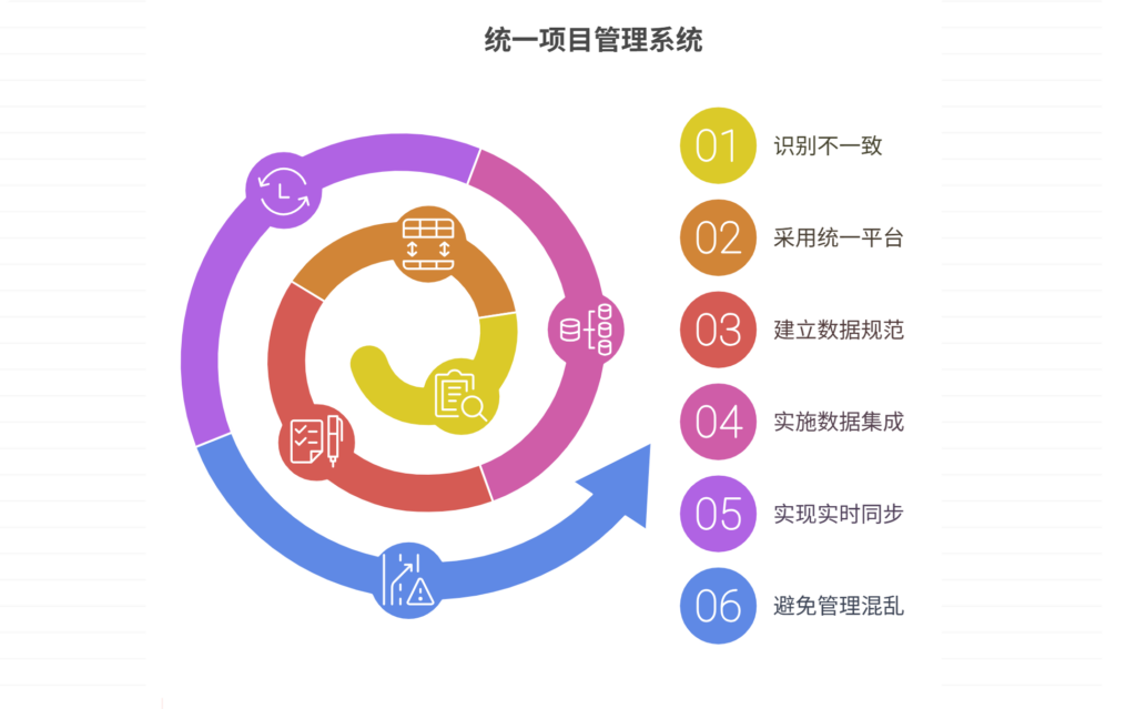 不同系统记录项目进度不一致，如何统一口径