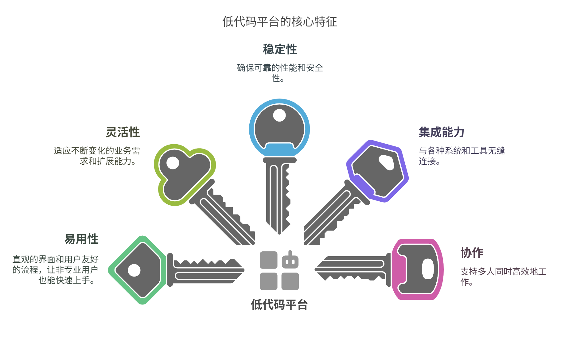 指南：怎样的低代码平台才算是一个好用的低代码平台