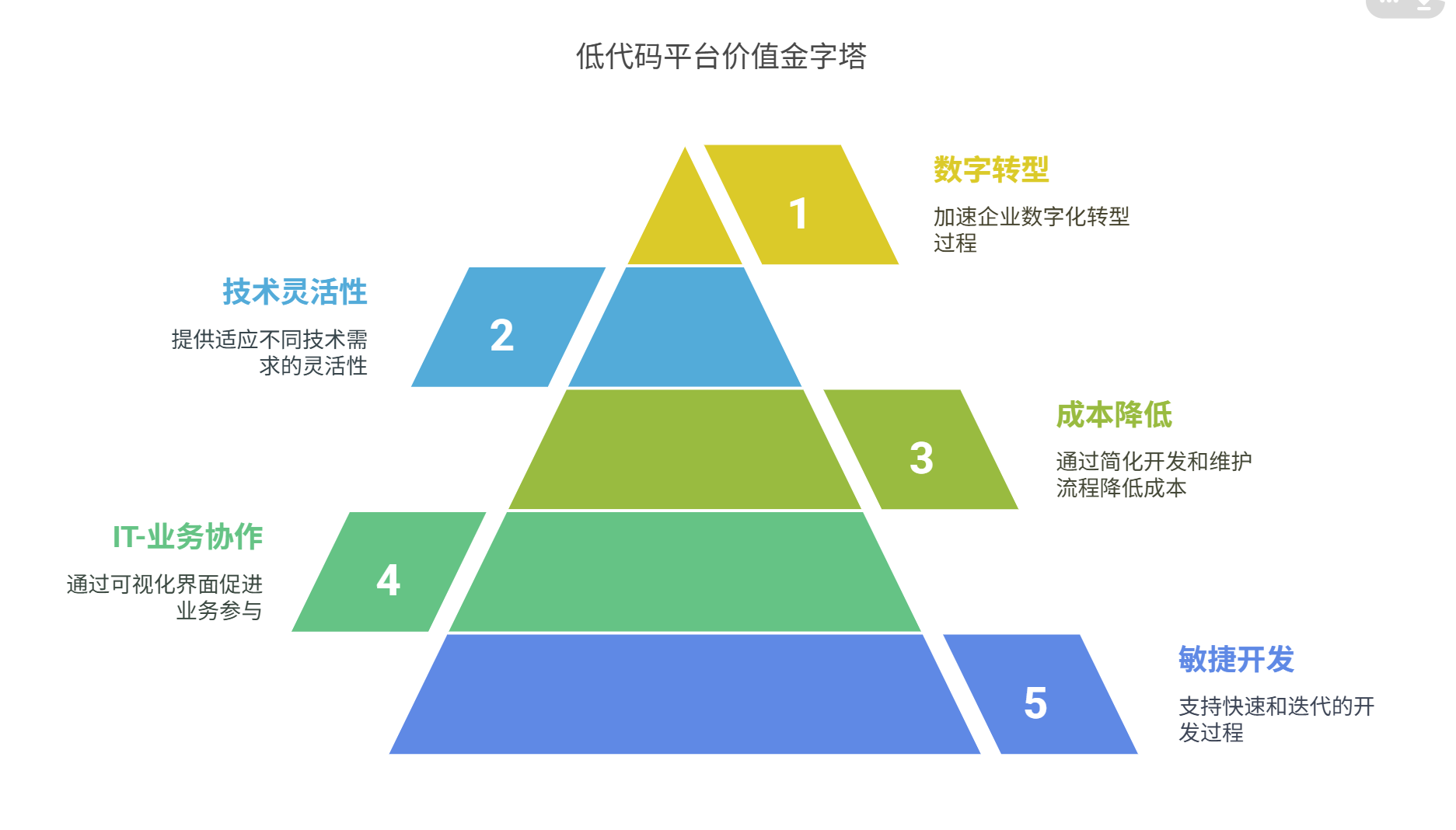 低代码平台真的适用于大型企业吗？全面分析
