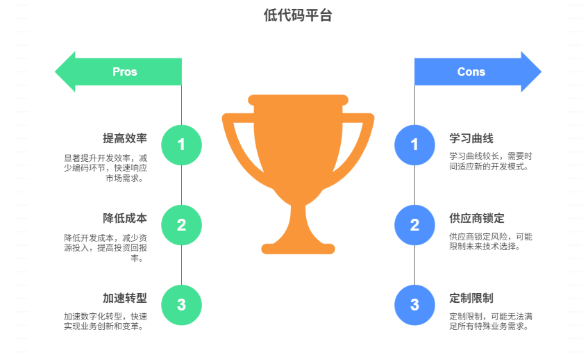 低代码平台实用吗，有哪些价值作用