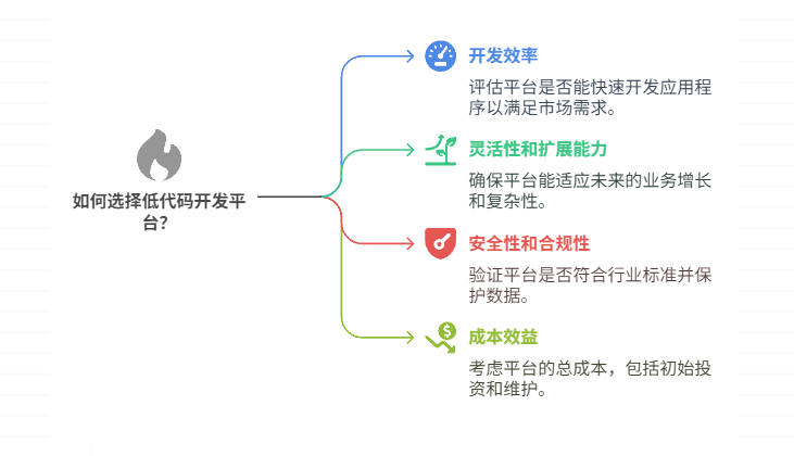 如何选择低代码开发平台
