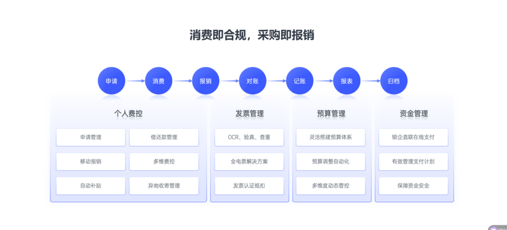2025年主流的14款差旅报销系统对比测评:汇易联、每刻报销哪个好?
