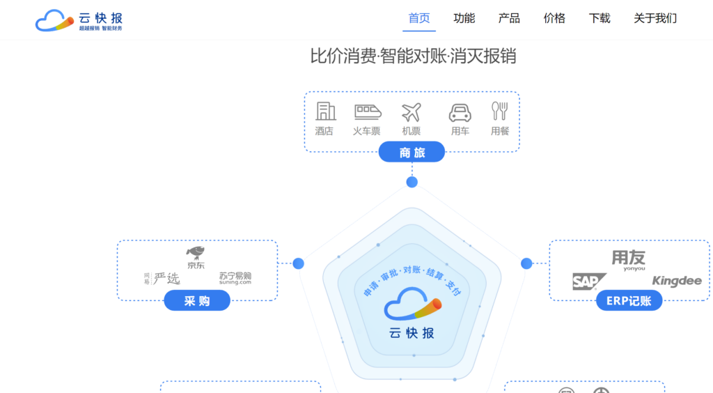 每刻报销、汇联易、用友等主流10大财务报销管理平台测评对比