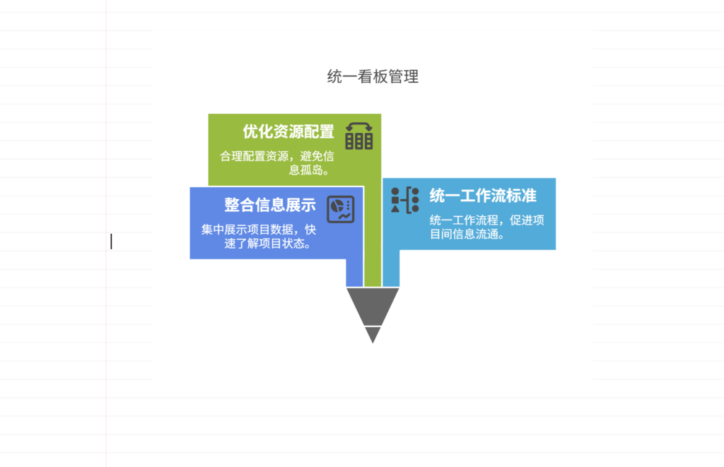 多项目并行时如何统一看板管理