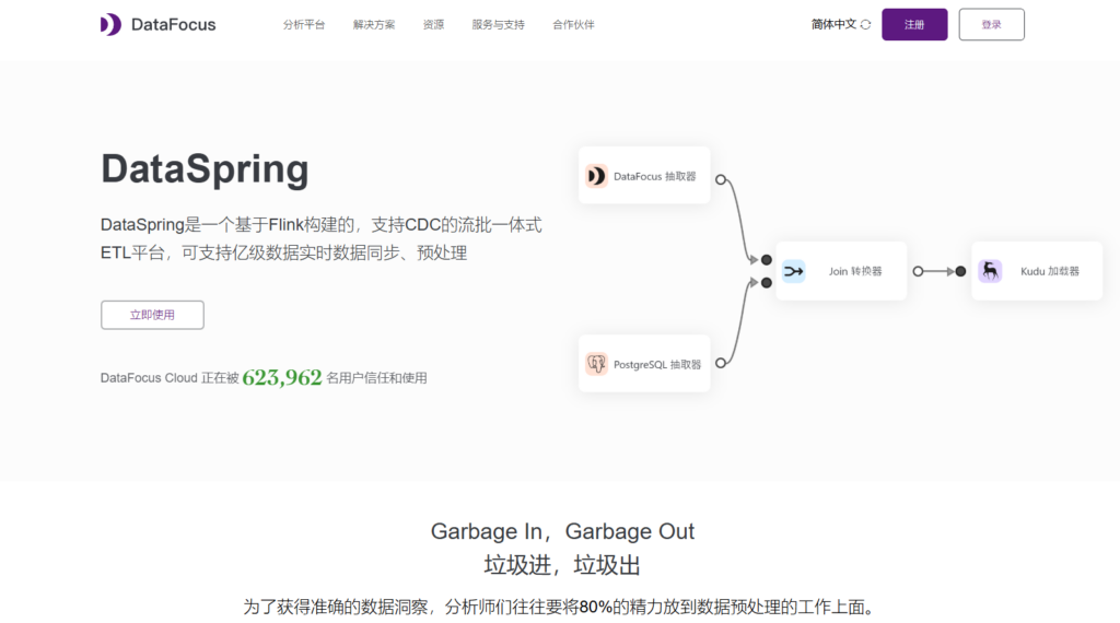 数据治理体系方案有哪些？对比国内主流 9 大数据治理厂家方案
