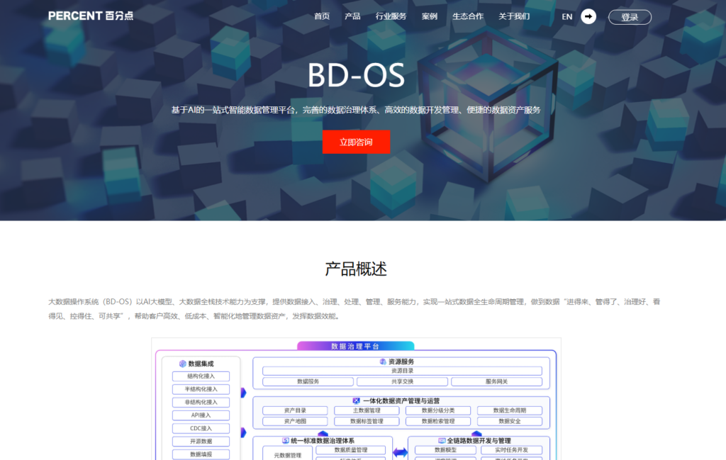 数据治理体系方案有哪些？对比国内主流 9 大数据治理厂家方案