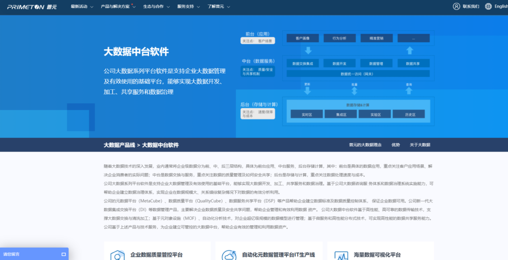 数据治理体系方案有哪些？对比国内主流 9 大数据治理厂家方案
