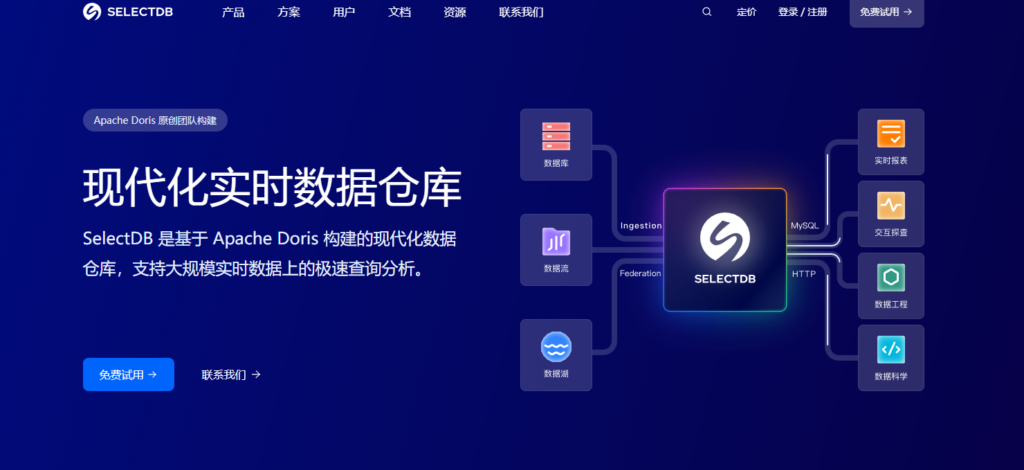 2025年国内主 BI 产品排行：对比15款BI数据分析及可视化平台