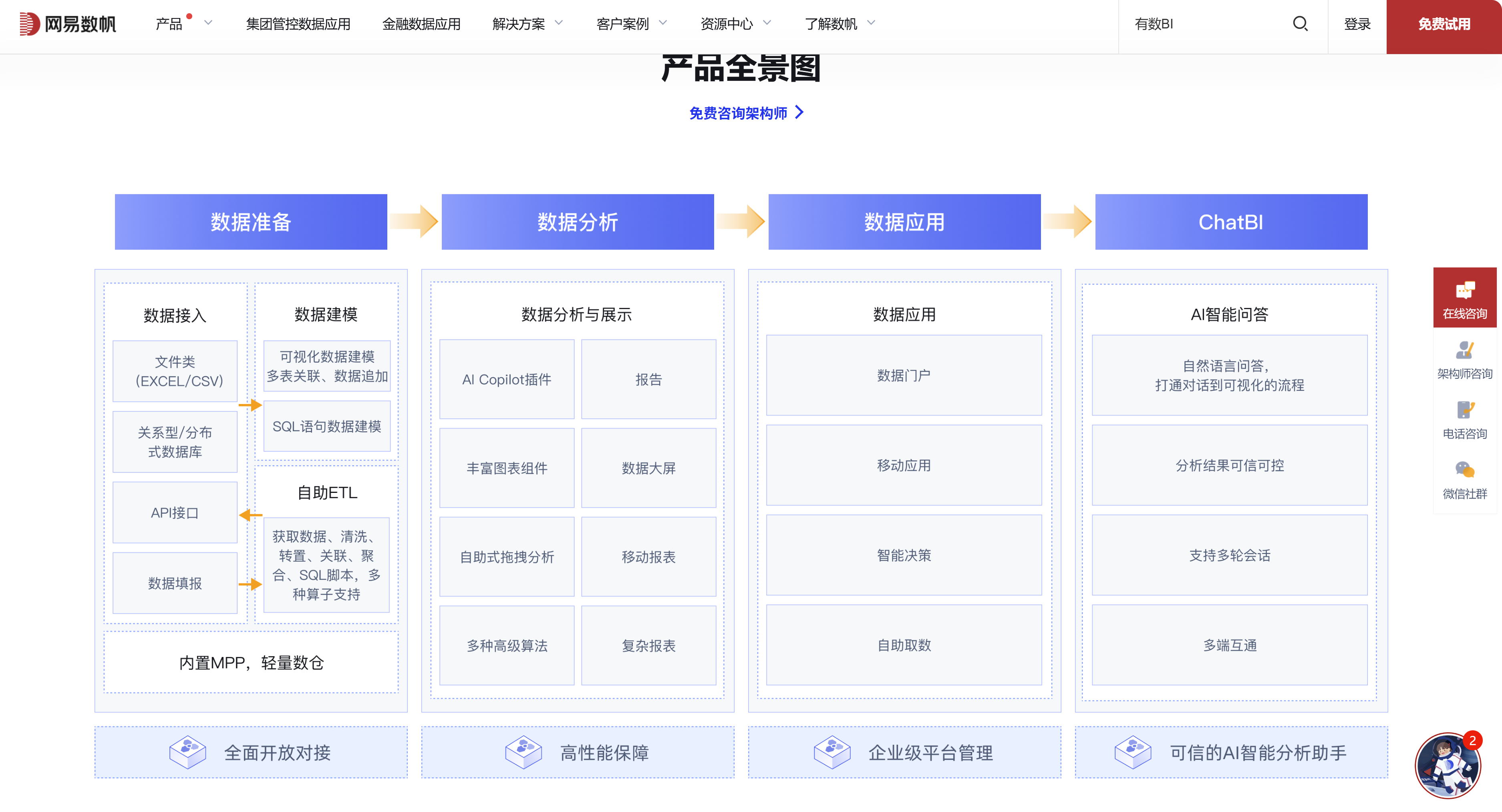 2025年国内主 BI 产品排行：对比15款BI数据分析及可视化平台