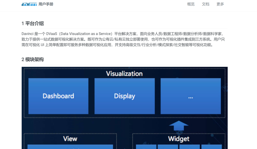 有哪些开源的 BI 工具？对比主流开源与闭源 BI 系统