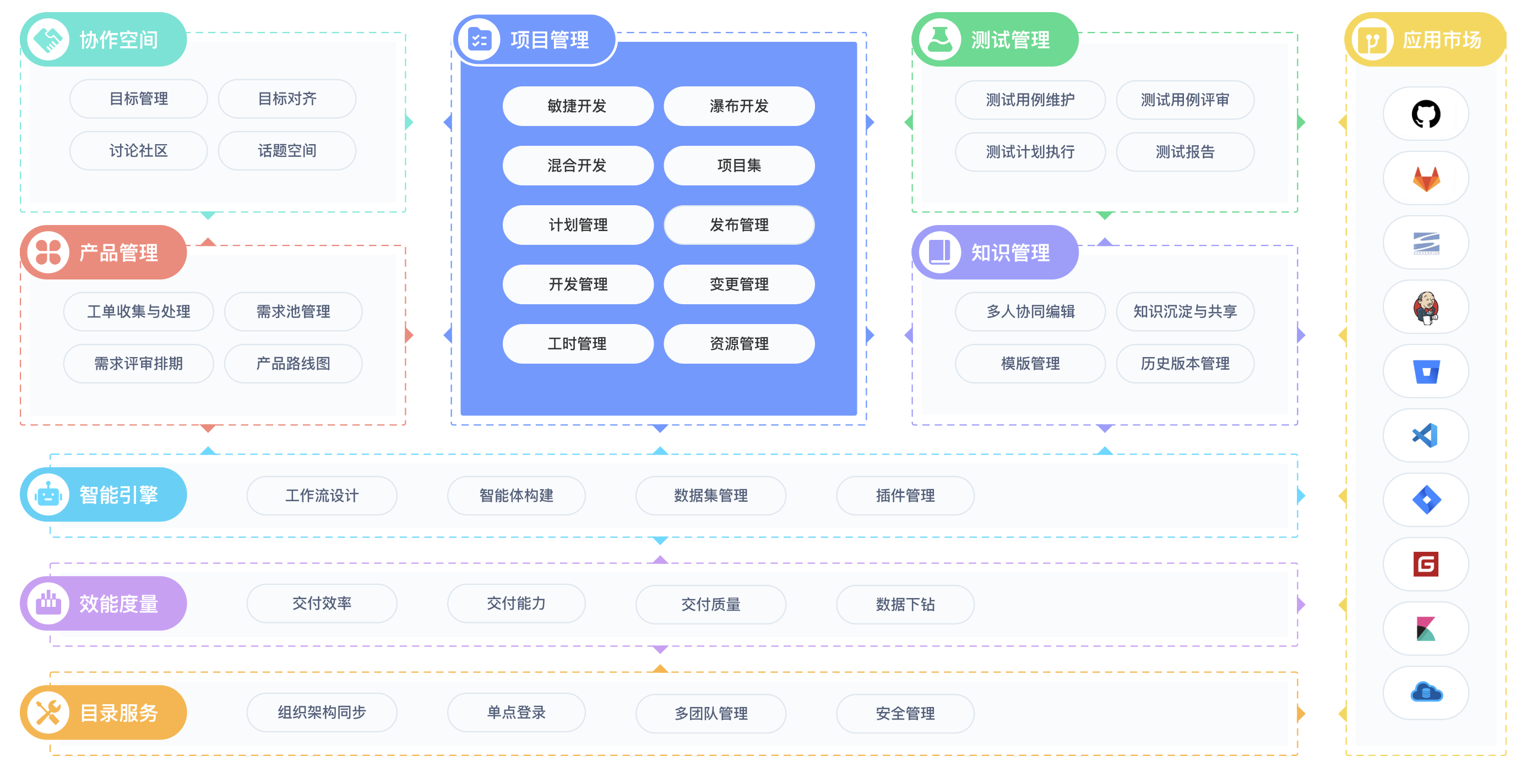 2025年主流 13 款免费的知识库管理工具推荐