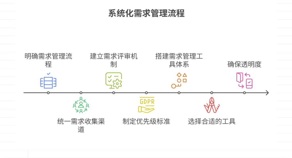产品需求如何系统化管理