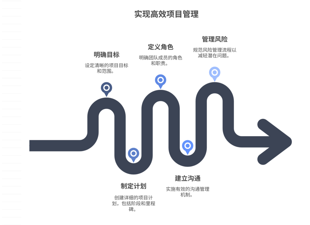 项目管理流程规范如何制定
