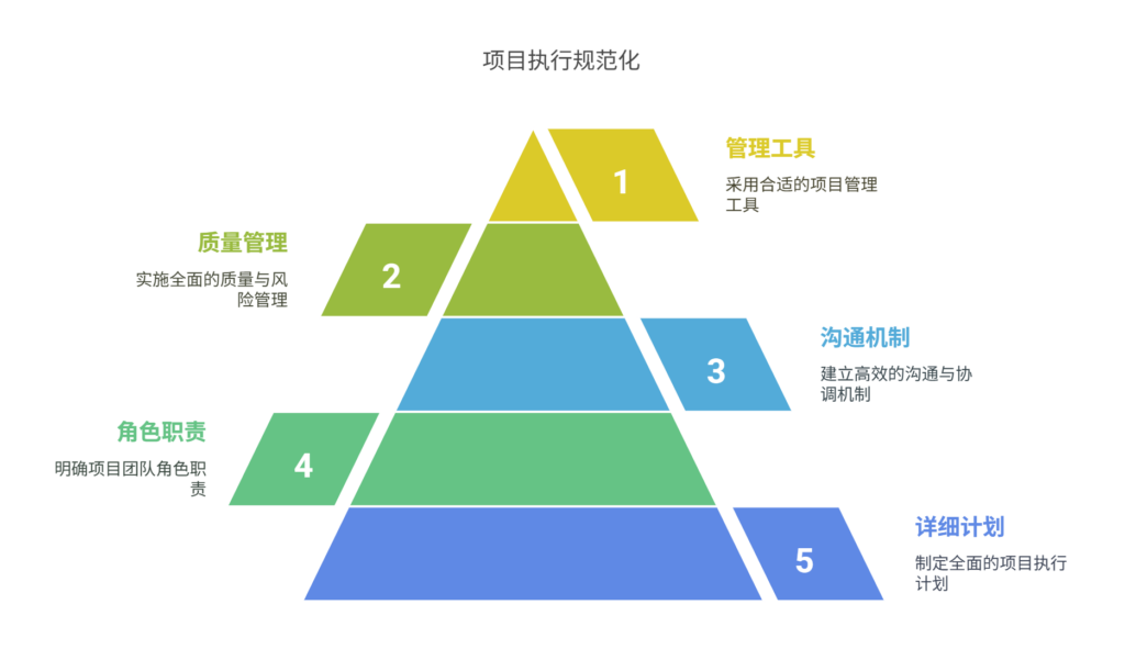 如何规范化项目执行