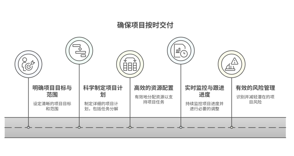 项目如何按时交付？重点关注的几点