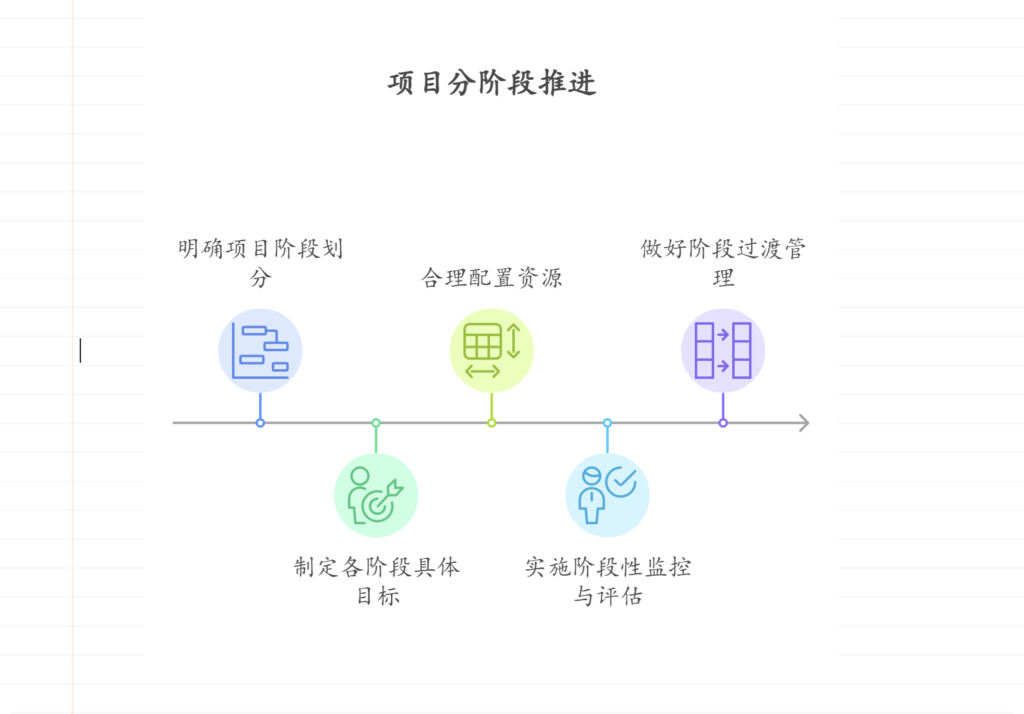 项目如何分阶段推进？几大要点分析