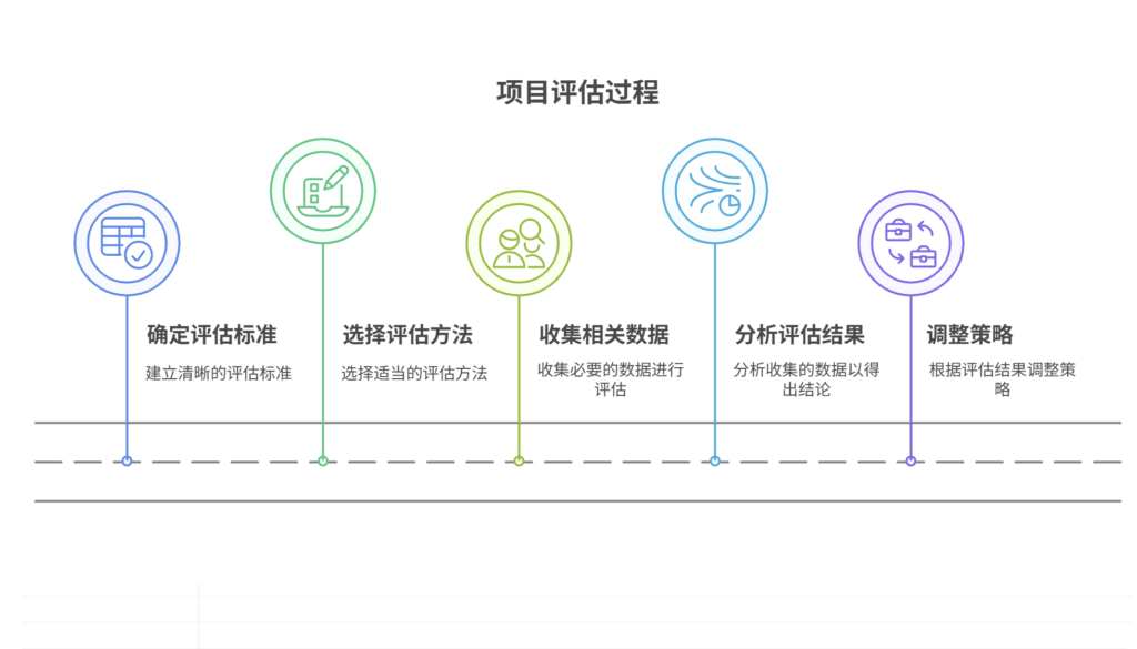 项目如何进行阶段性评估？核心要点