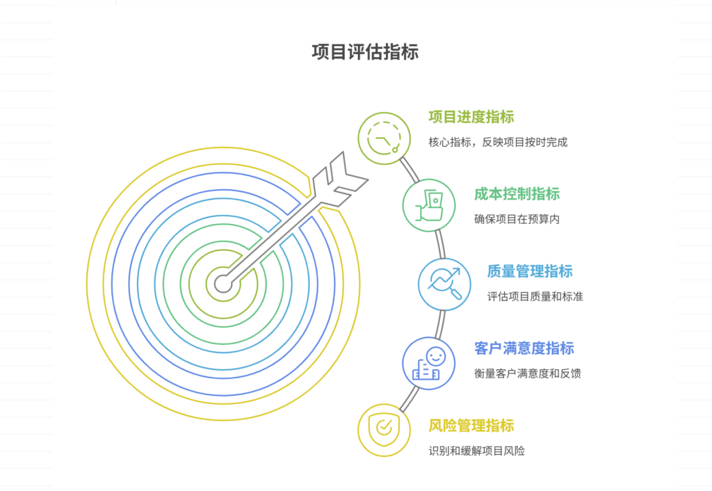 项目评估指标有哪些?核心指标盘点